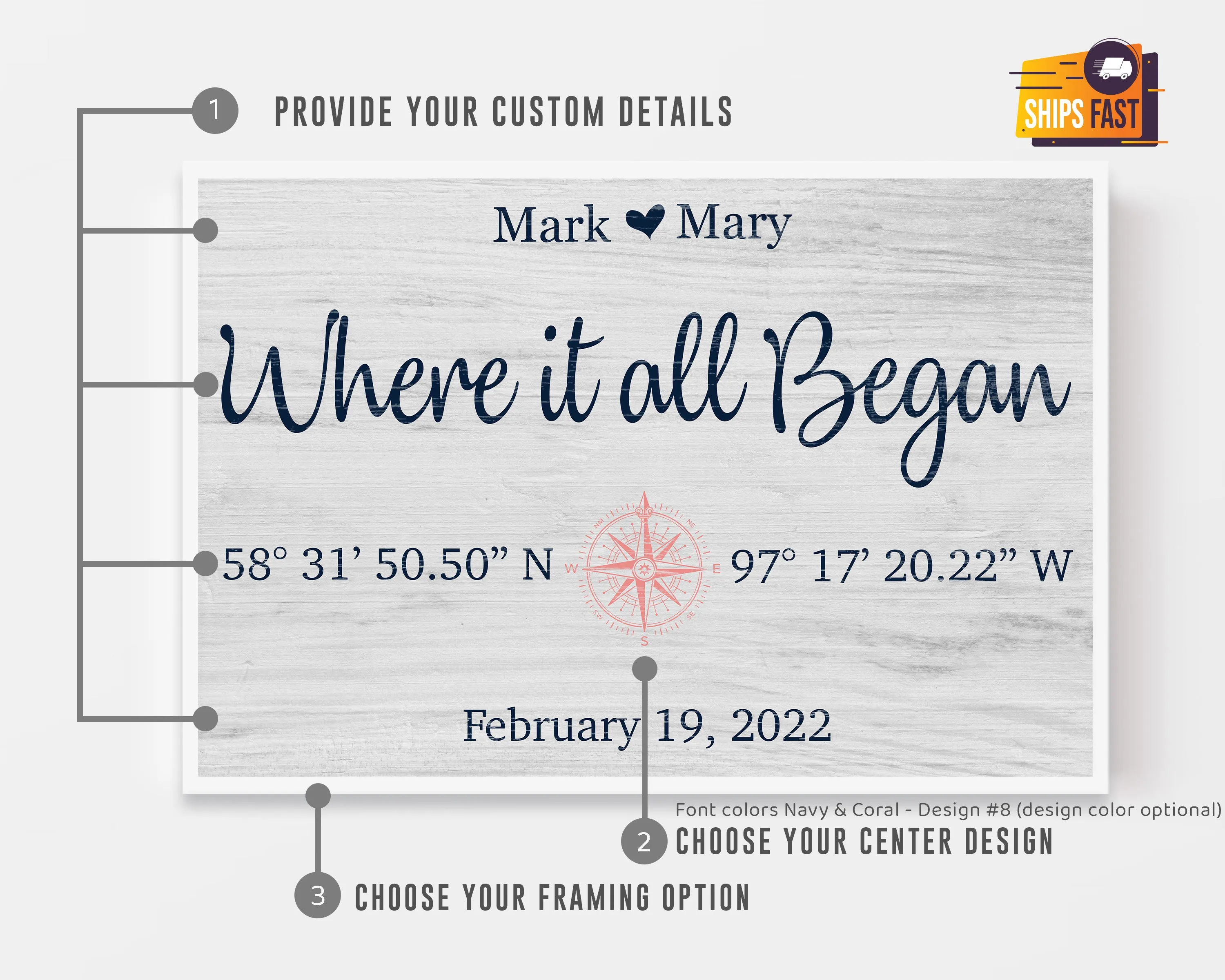 Personalized Where It All Began Sign
